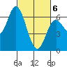 Pacific City tide chart for Saturday, March 6, 2021
