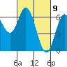 Pacific City tide chart for Tuesday, March 9, 2021