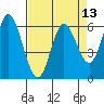 Pacific City tide chart for Tuesday, April 13, 2021