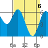 Pacific City tide chart for Tuesday, April 6, 2021