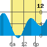 Pacific City tide chart for Saturday, June 12, 2021