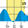 Pacific City tide chart for Tuesday, June 15, 2021