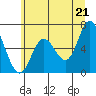 Pacific City tide chart for Monday, June 21, 2021