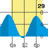 Pacific City tide chart for Tuesday, June 29, 2021