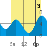 Pacific City tide chart for Thursday, June 3, 2021