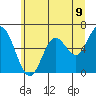 Pacific City tide chart for Wednesday, June 9, 2021
