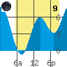 Pacific City tide chart for Friday, July 9, 2021
