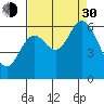 Pacific City tide chart for Monday, August 30, 2021