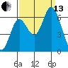 Pacific City tide chart for Monday, September 13, 2021