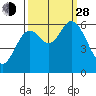 Pacific City tide chart for Tuesday, September 28, 2021