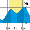 Pacific City tide chart for Wednesday, September 29, 2021