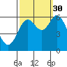 Pacific City tide chart for Thursday, September 30, 2021