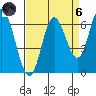 Pacific City tide chart for Monday, September 6, 2021