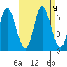 Pacific City tide chart for Thursday, September 9, 2021