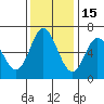 Pacific City tide chart for Monday, November 15, 2021
