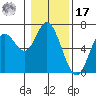 Pacific City tide chart for Monday, January 17, 2022
