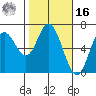 Pacific City tide chart for Wednesday, February 16, 2022