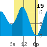 Pacific City tide chart for Tuesday, March 15, 2022