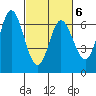 Pacific City tide chart for Sunday, March 6, 2022