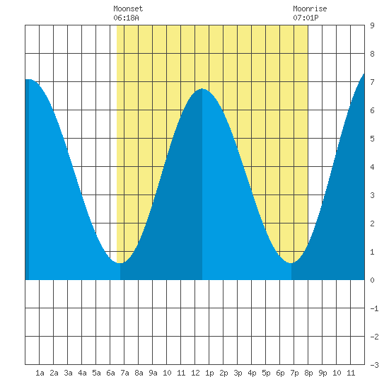 Pacific City tide chart for Friday, April 15, 2022