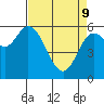 Pacific City tide chart for Saturday, April 9, 2022