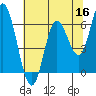 Pacific City tide chart for Monday, May 16, 2022