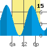 Pacific City tide chart for Monday, August 15, 2022