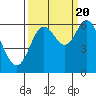 Pacific City tide chart for Tuesday, September 20, 2022