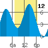 Pacific City tide chart for Wednesday, October 12, 2022
