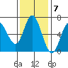 Pacific City tide chart for Monday, November 7, 2022