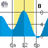 Pacific City tide chart for Tuesday, November 8, 2022
