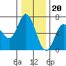 Pacific City tide chart for Tuesday, December 20, 2022