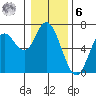 Pacific City tide chart for Friday, January 6, 2023