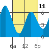 Pacific City tide chart for Saturday, March 11, 2023