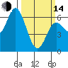 Pacific City tide chart for Tuesday, March 14, 2023