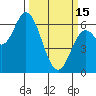 Pacific City tide chart for Wednesday, March 15, 2023