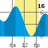 Pacific City tide chart for Thursday, March 16, 2023