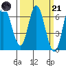 Pacific City tide chart for Tuesday, March 21, 2023