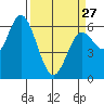 Pacific City tide chart for Monday, March 27, 2023