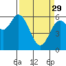 Pacific City tide chart for Wednesday, March 29, 2023