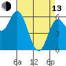 Pacific City tide chart for Thursday, April 13, 2023