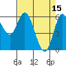 Pacific City tide chart for Saturday, April 15, 2023