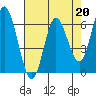 Pacific City tide chart for Thursday, April 20, 2023
