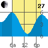 Pacific City tide chart for Thursday, April 27, 2023