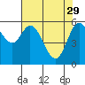 Pacific City tide chart for Saturday, April 29, 2023