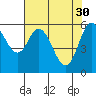 Pacific City tide chart for Sunday, April 30, 2023