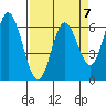 Pacific City tide chart for Friday, April 7, 2023