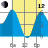 Pacific City tide chart for Friday, May 12, 2023