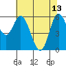 Pacific City tide chart for Saturday, May 13, 2023