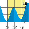 Pacific City tide chart for Tuesday, May 16, 2023